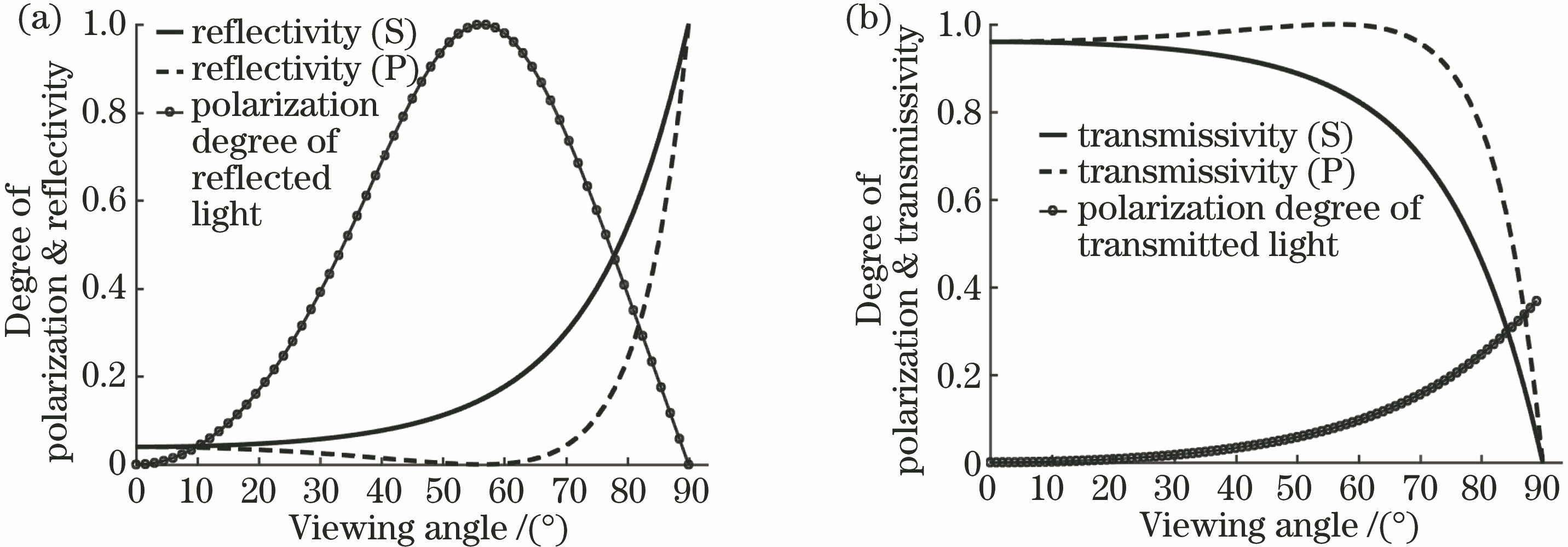 基于法向量估计的透明物体表面反射光分离 中国光学期刊网