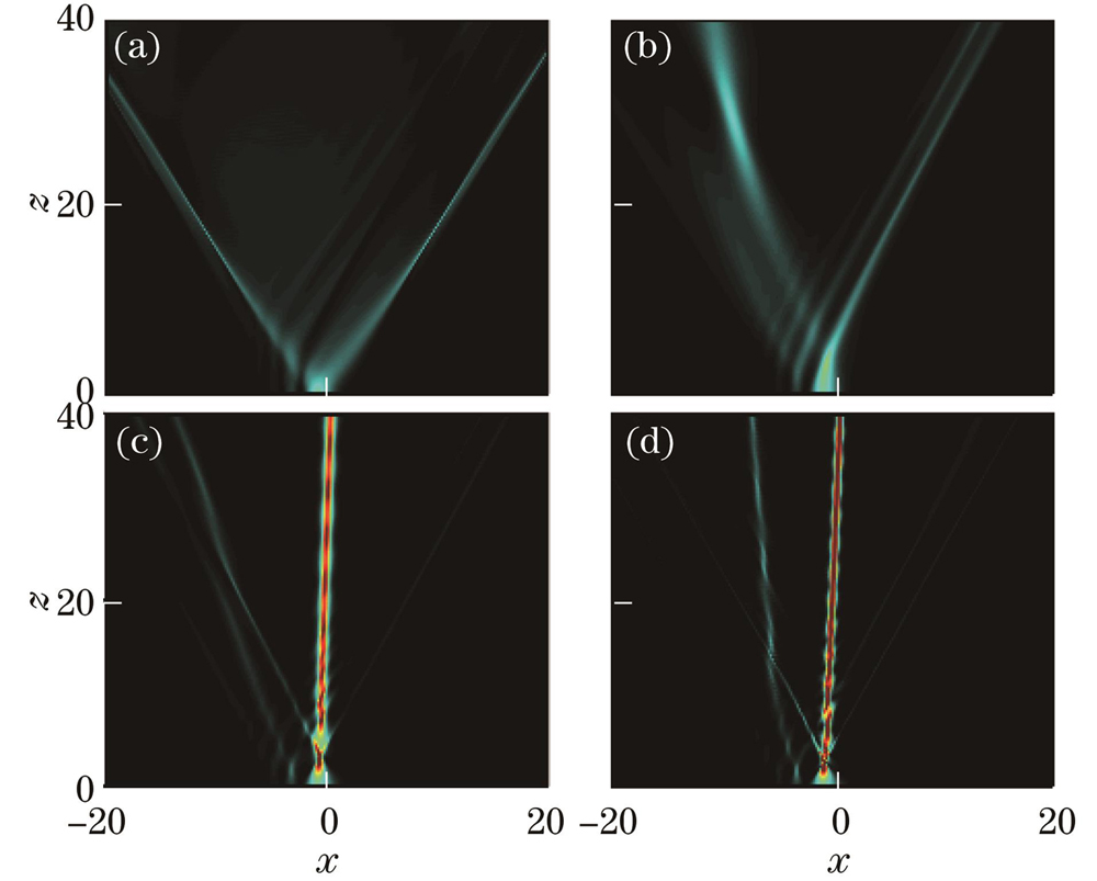 確認用 Optical microfiber resonator: principle and applications