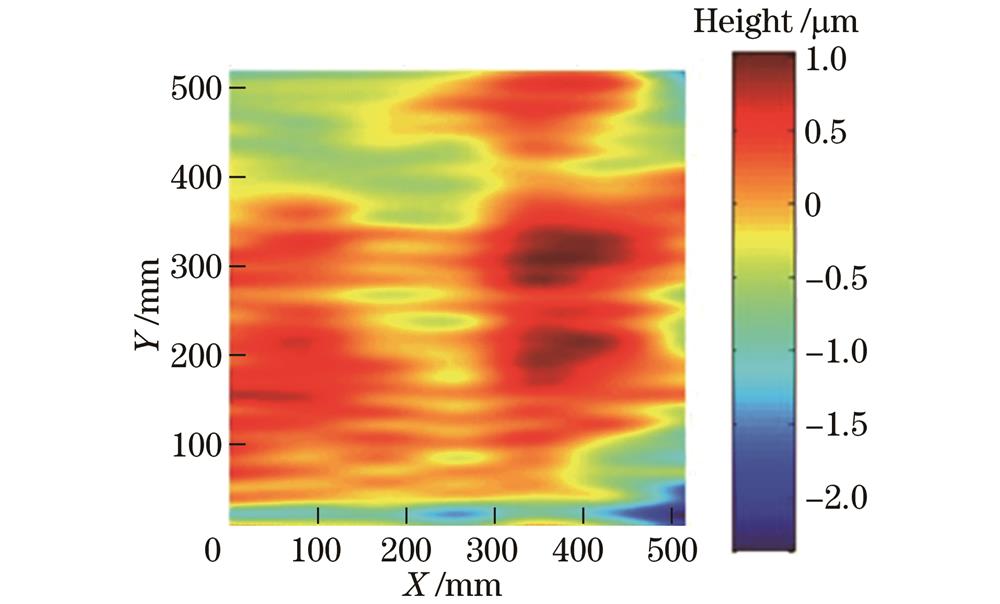大口径非球面磨削加工结果
