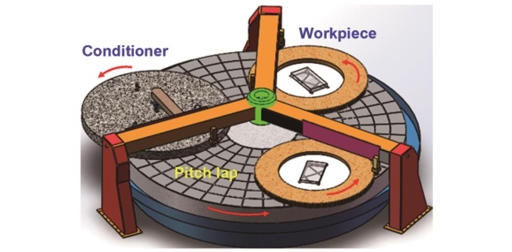 全口径环形抛光的加工原理示意图
