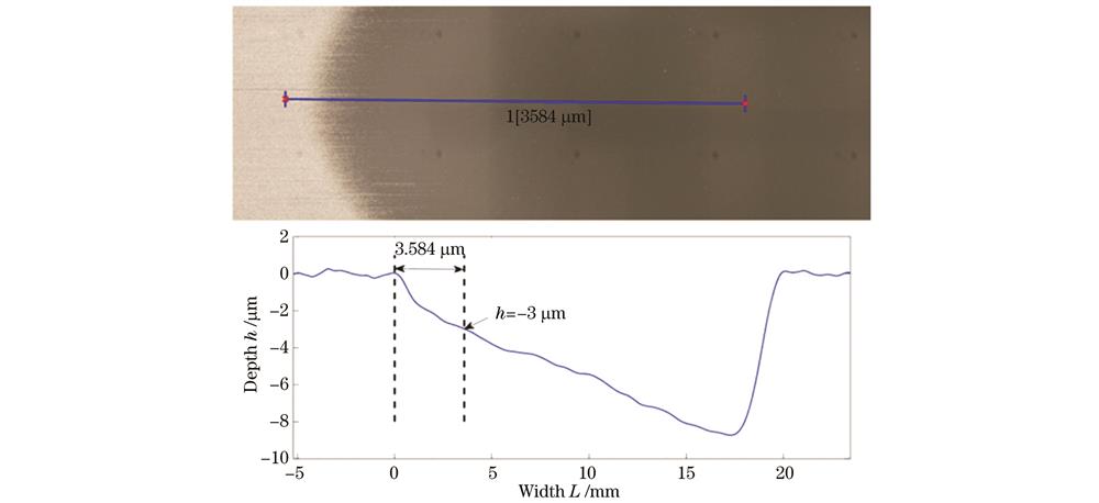 磨削亚表面缺陷深度