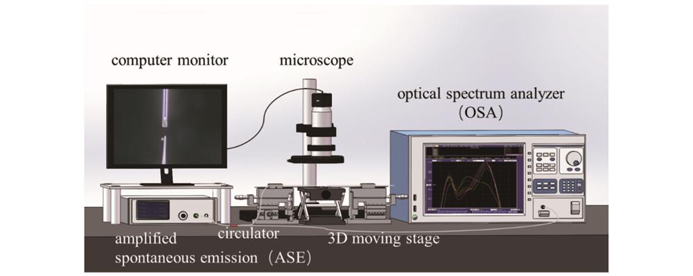 光纤探头制备平台