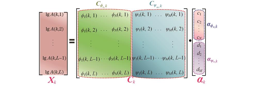 矩阵分解示意图