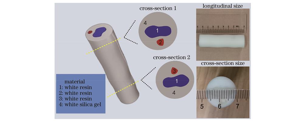 体模几何结构示意图和实物照片
