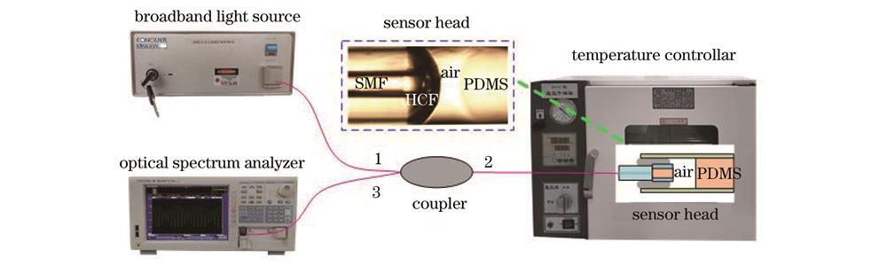 温度传感器装置图
