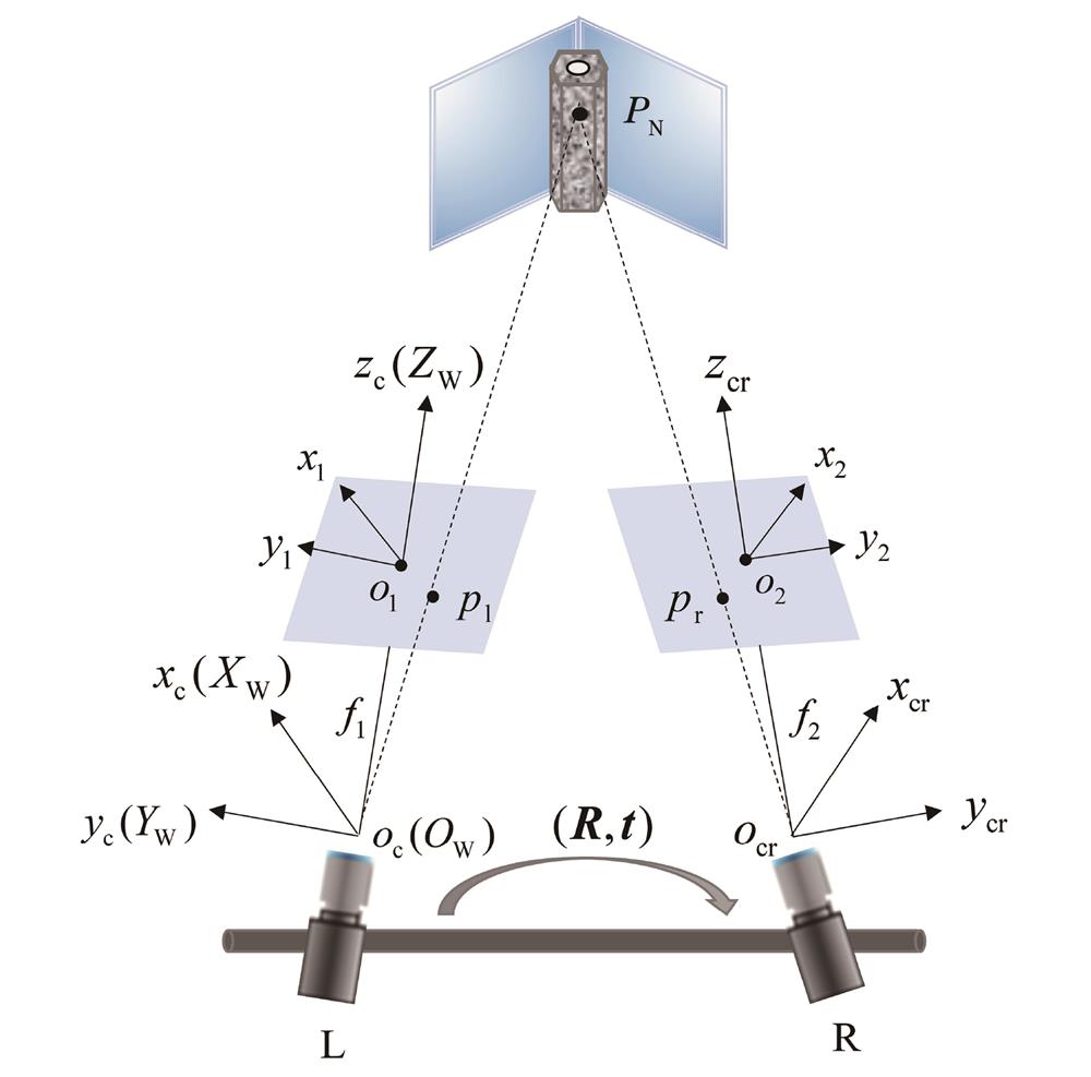 双目DIC系统的数学模型