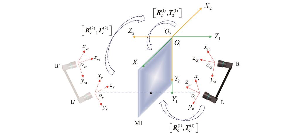 虚像和实像之间的转换关系