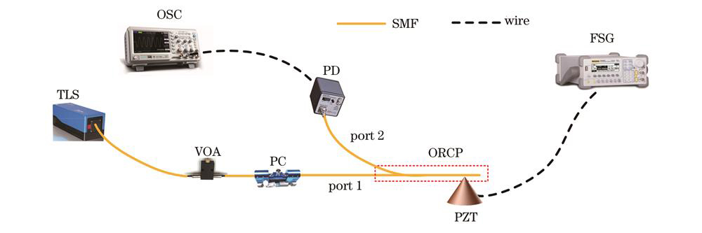 基于ORCP的振动传感实验装置