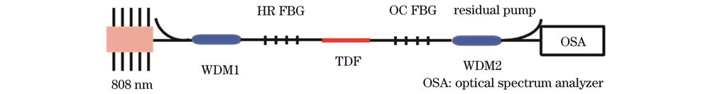 基于全光纤化线性腔结构的1947 nm型光纤激光器