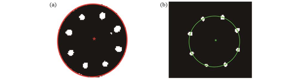瞳孔中心与光轴中心示意图。(a)瞳孔识别及中心点;(b)光轴椭圆拟合及中心点