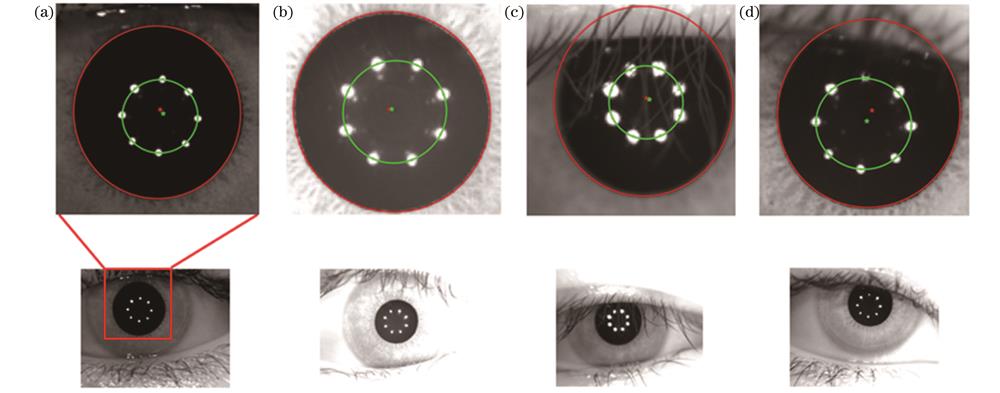 复杂条件下本文算法的处理结果。(a)暗光条件;(b)亮光条件;(c)(d)瞳孔部分遮挡