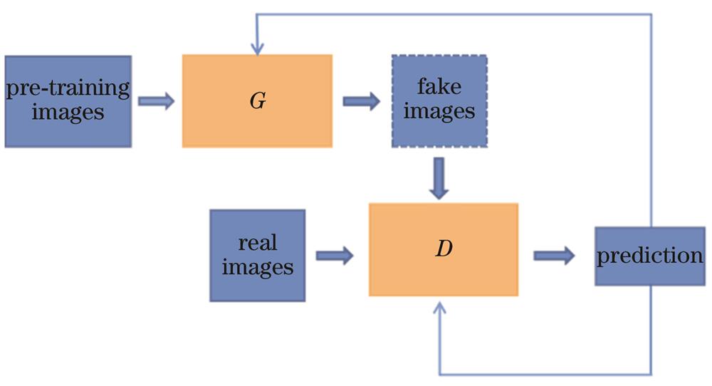 基于循环生成对抗网络的大视场显微成像方法