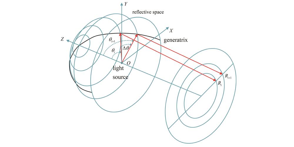 光源与目标面能量映射示意图