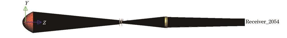 太阳模拟器光学系统仿真图