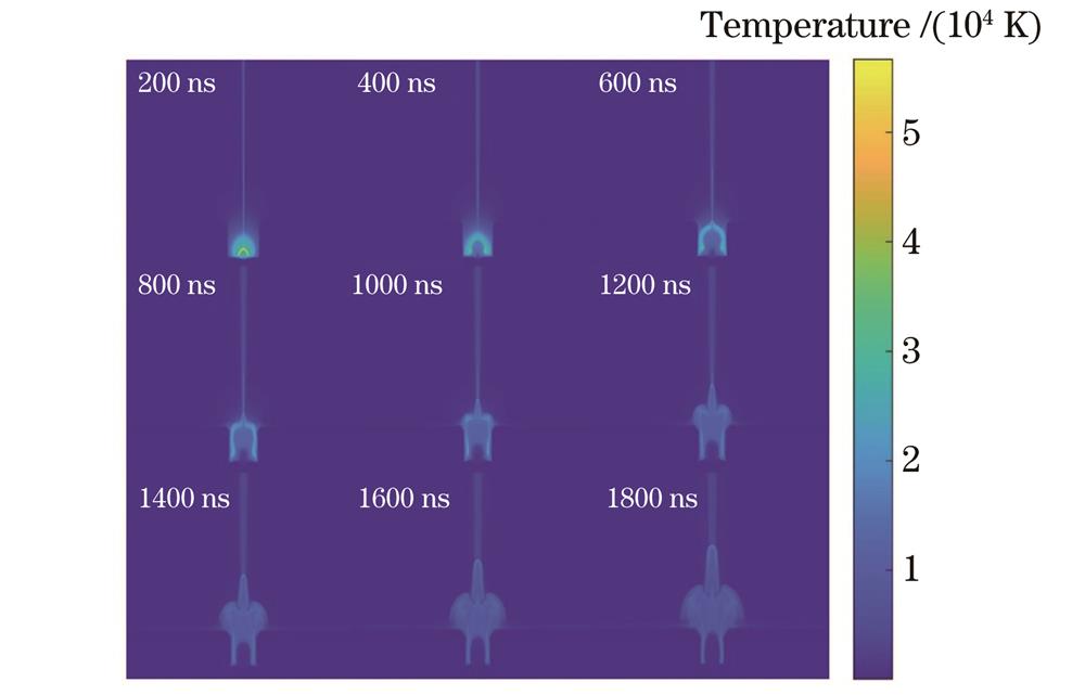 存在空腔(空腔宽度为1.4 cm)时等离子体温度随时间的变化