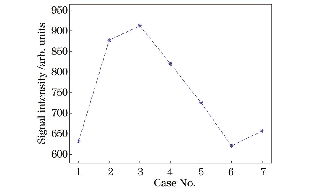 仿真得到的铝在396.15 nm波长处的光谱信号强度