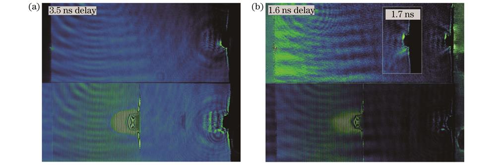 验证自生磁场的对比实验数据。(a)ϕ1设定为正值;(b)ϕ1设定为负值(插图为另一发次相近时刻的偏振通道图像,表明数据具有良好的重复性)
