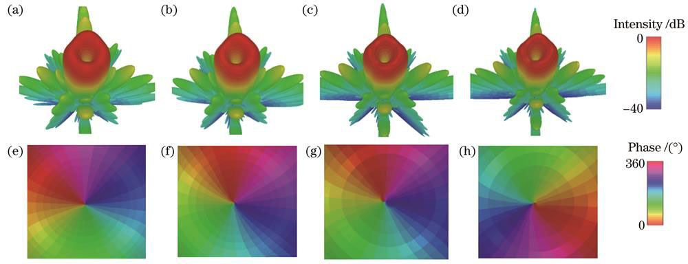 可切换频段的太赫兹编码超表面