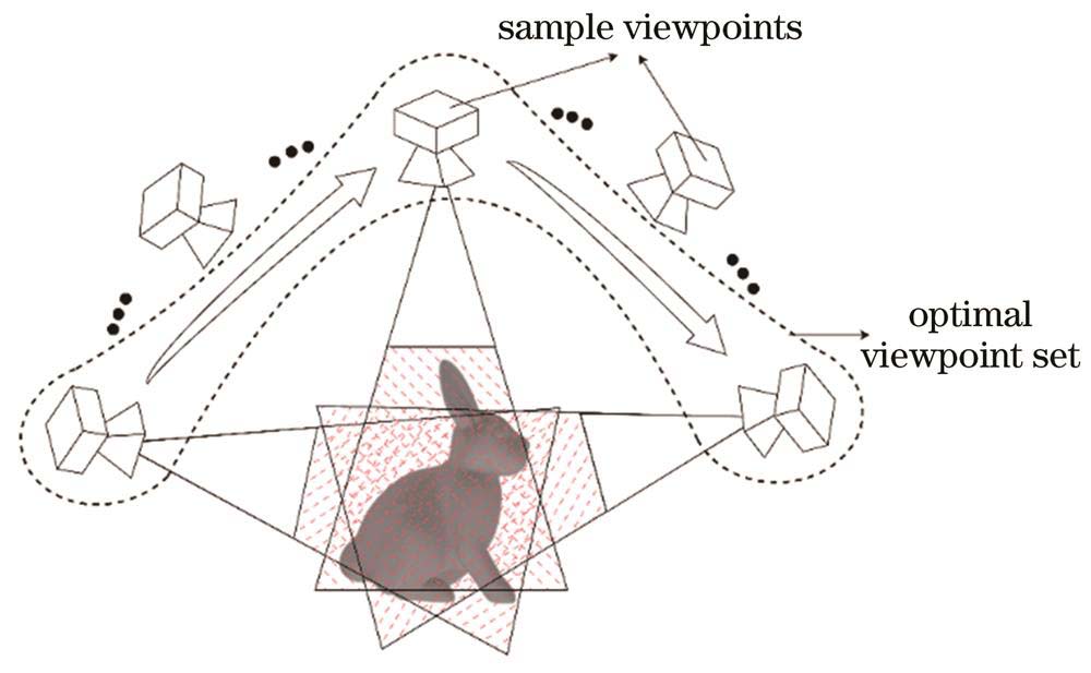 检测规划示意图