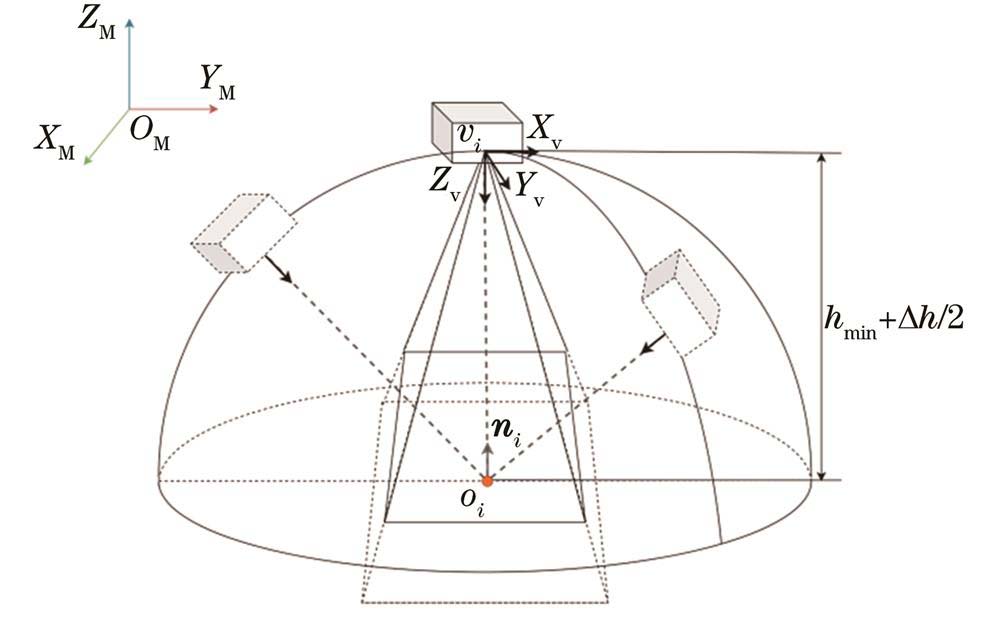 采样视点位姿确定