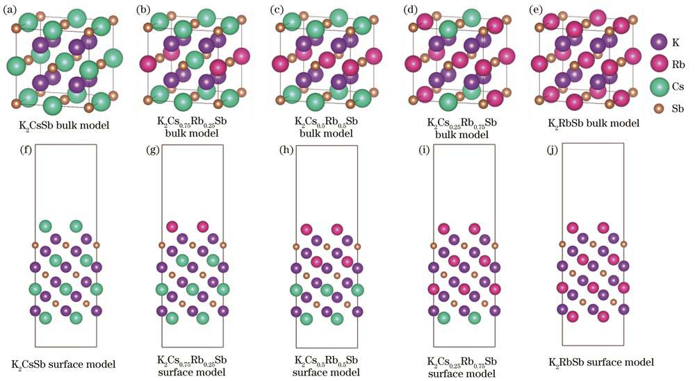 不同Cs/Rb比例的K-Cs-Rb-Sb体模型和表面模型