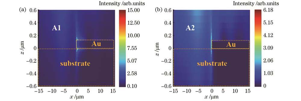 波长8.8 μm处的电场分布。(a)A1顶点散射区;(b)A2边缘散射区