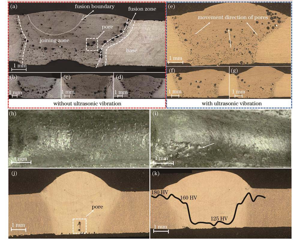 超声外场附加前后和热等静压前后样品的金相组织。(a)能量密度为150 J/mm2;(b)能量密度为75 J/mm2;(c)能量密度为100 J/mm2;(d)能量密度为125 J/mm2;(e)超声电流为0.8 A;(f)超声电流为1.2 A;(g)超声电流为1.6 A;(h)未热等静压的样品表面;(i)热等静压后样品表面;(j)无超声辅助样品的热等静压后样品的金相组织;(k)超声辅助样品热等静压后样品的金相组织和显微硬度曲线