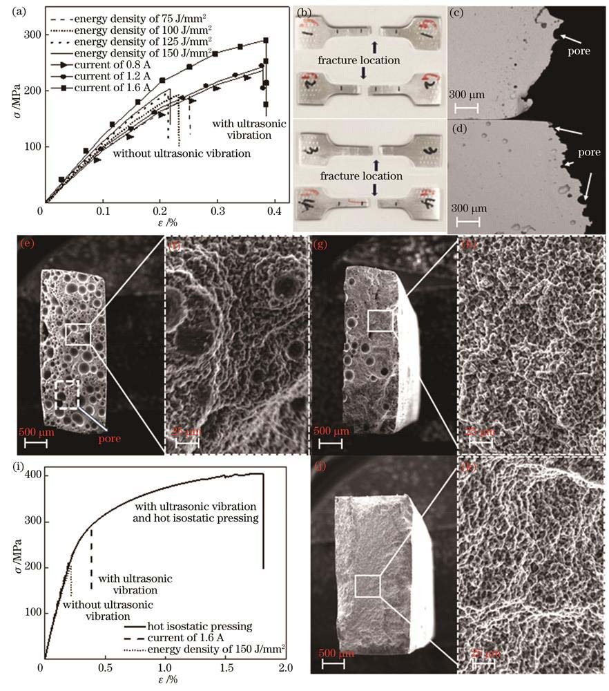 无超声和超声振动条件下室温时样品的拉伸性能和断口形貌对比。(a)应力-应变曲线;(b)不同试样的断裂位置;(c)1.6 A电流超声外场和150 J/mm2能量密度下的断裂位置;(d)未加超声外场和150 J/mm2能量密度下的断裂位置;(e)未加超声外场和150 J/mm2能量密度下的断口形貌;(f)未加超声外场和150 J/mm2能量密度下的局部断口形貌;(g)1.6 A电流超声外场和150 J/mm2能量密度下的断口形貌;(h)1.6 A电流超声外场和150 J/mm2能量密度下的局部断口形貌;(i)超声辅助前后和热等静压后样品应力-应变曲线;(j)1.6 A电流超声外场下热等静压后断口形貌;(k)1.6 A电流超声外场下热等静压后局部断口形貌