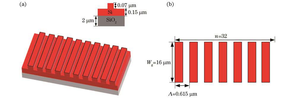 耦合光栅结构示意图。(a)三维结构;(b)俯视图及相关结构参数