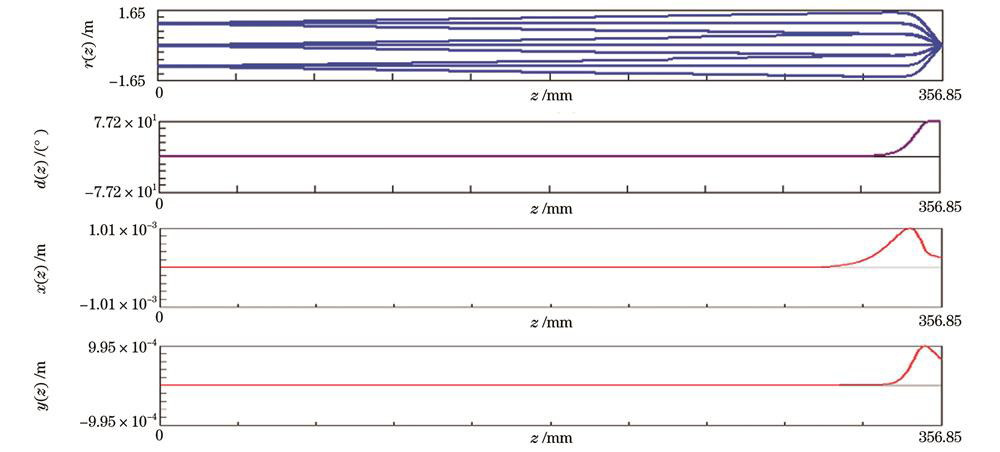 电子束运动轨迹