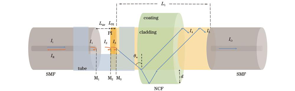 级联传感器结构示意图