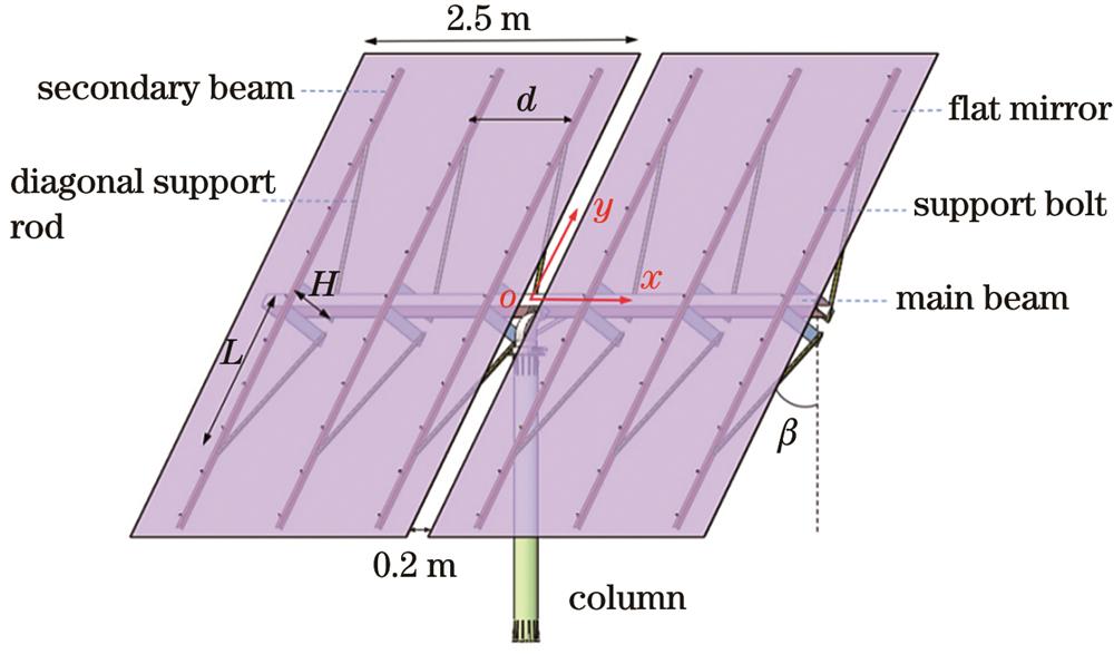 太阳能定日镜结构组成