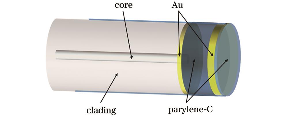 薄膜式光纤F-P压力传感器的结构示意图