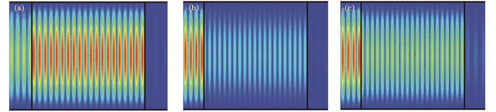 不同波长下传感器的电磁能量分布图。(a)波长为1600 nm;(b)波长为1543 nm;(c)波长为1535.6 nm