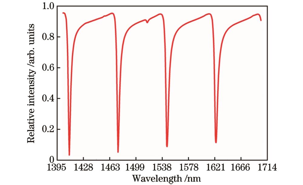 传感器的反射光谱
