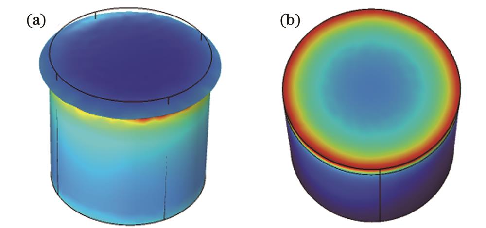 薄膜式光纤F-P压力传感器结构模型受压仿真图。(a)传感器结构受压形变图;(b)传感器受压三维观察图