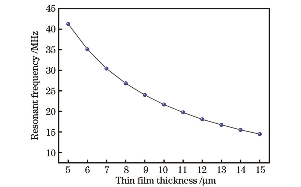 传感器的谐振频率