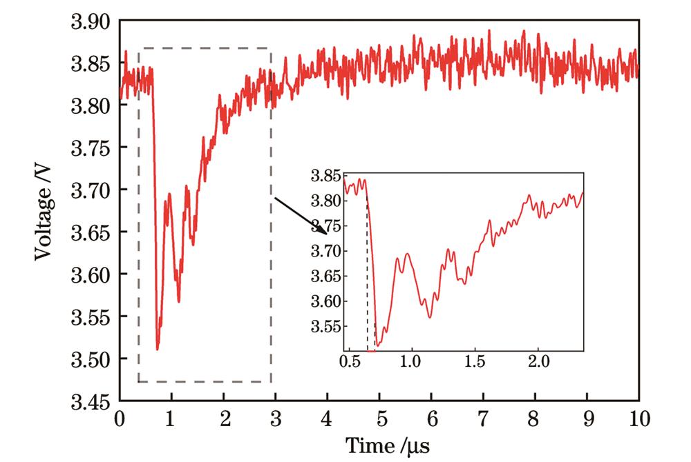 冲击波压力信号