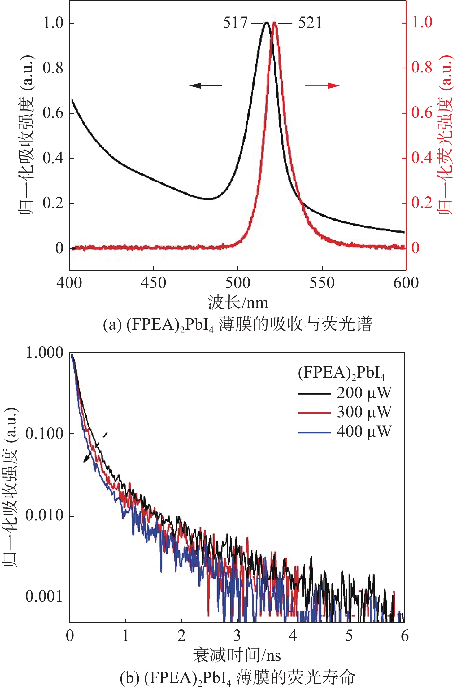 聚合物包覆改善二维钙钛矿(FPEA)2PbI4光学性能| 光学仪器-- 中国 聚合物包覆改善二维钙钛矿(FPEA)2PbI4光学性能| 光学仪器-- 中国