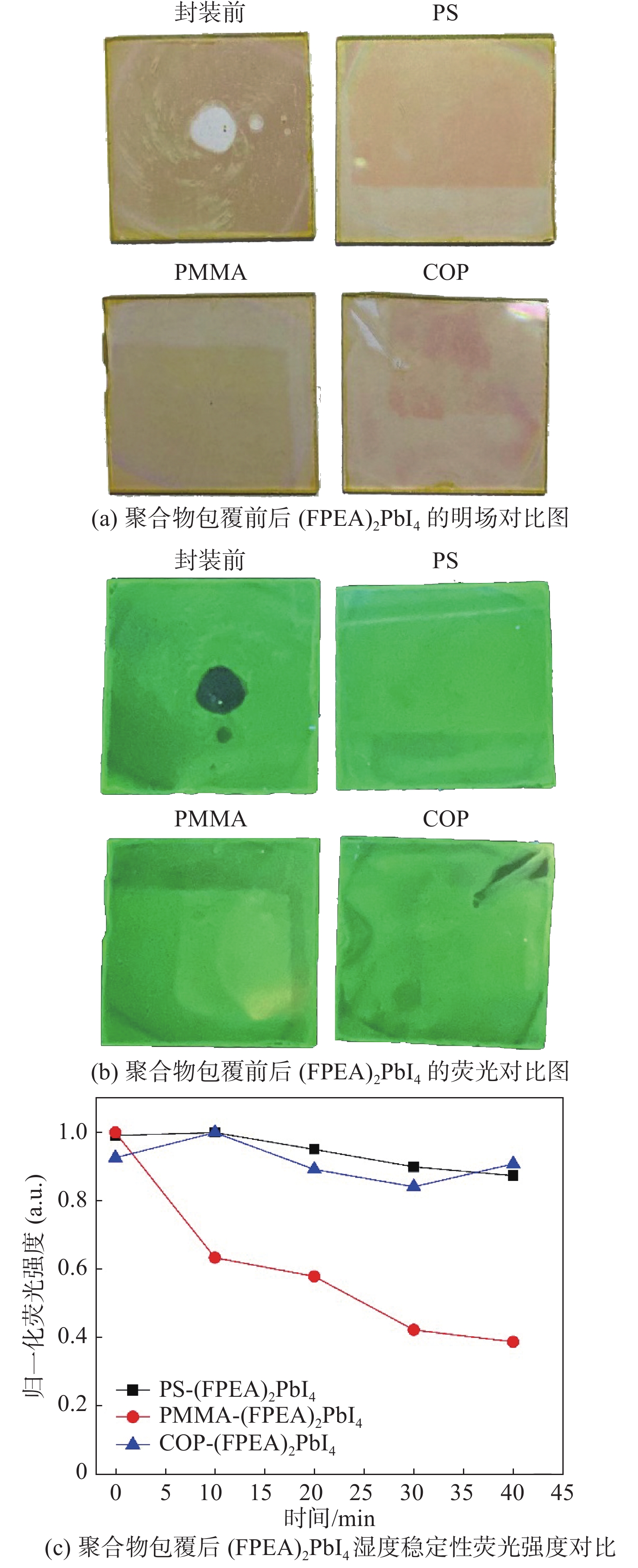 聚合物包覆改善二维钙钛矿(FPEA)2PbI4光学性能| 光学仪器-- 中国 聚合物包覆改善二维钙钛矿(FPEA)2PbI4光学性能| 光学仪器-- 中国