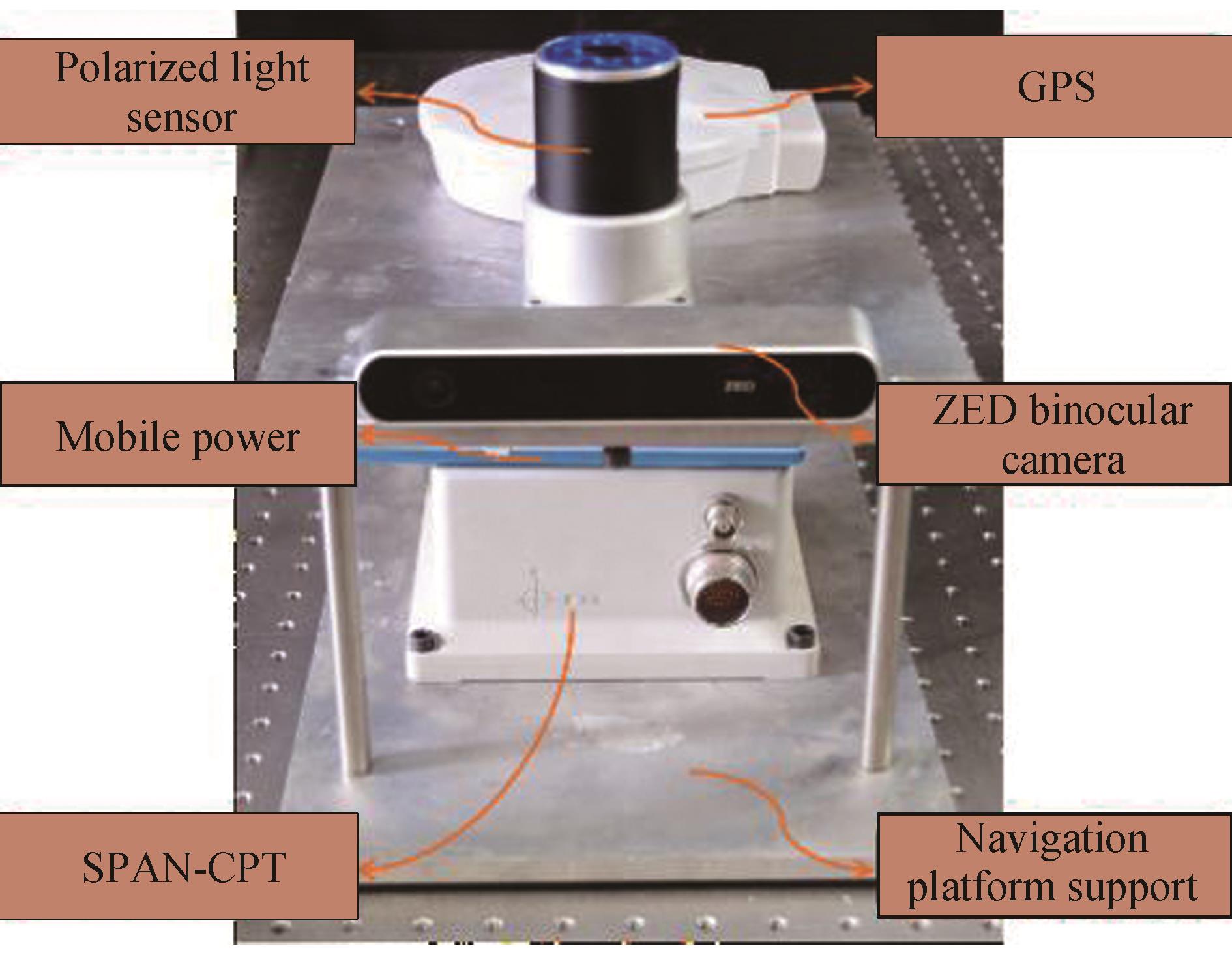仿生组合导航系统平台搭建