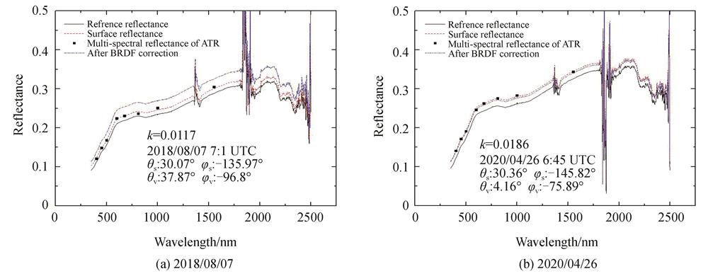 卫星观测方向地表反射率