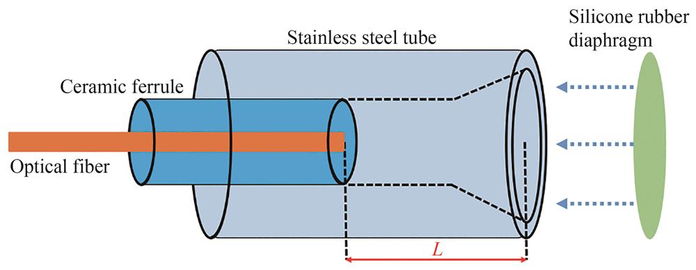 硅橡胶薄膜光纤声波传感器的结构