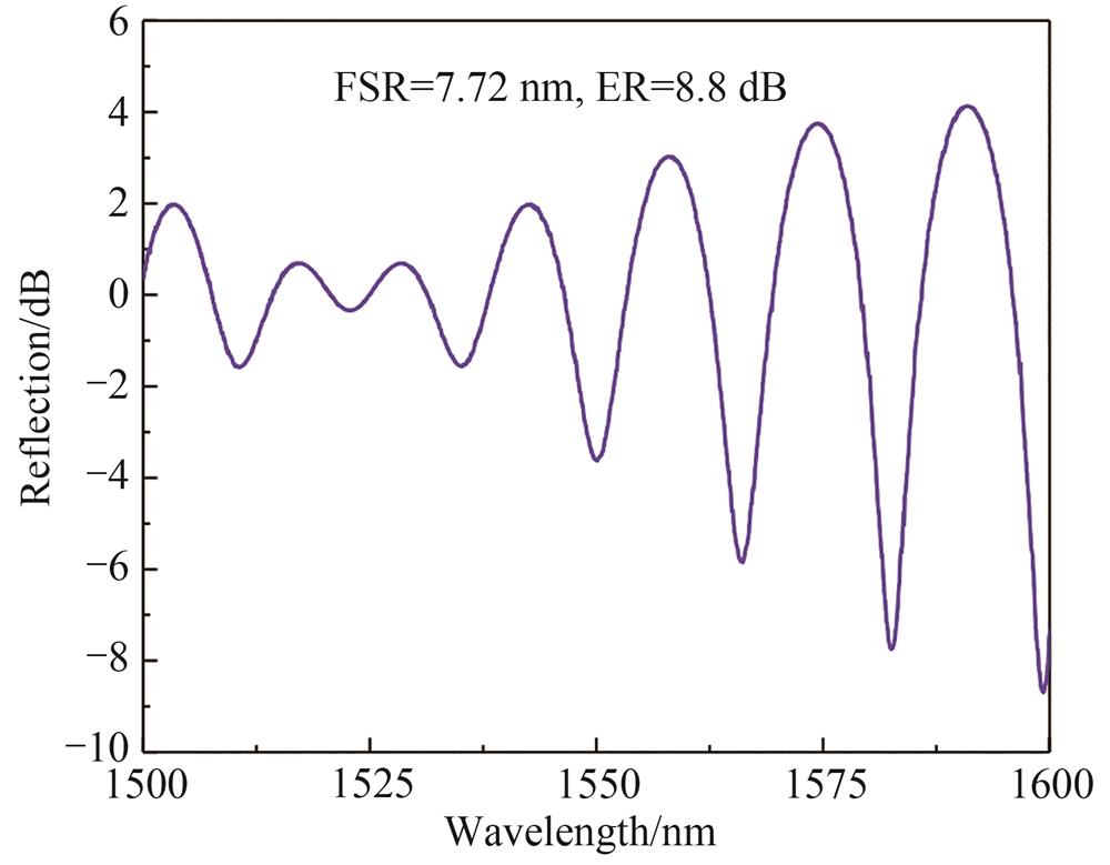 微悬臂梁光纤声波传感器反射光光谱