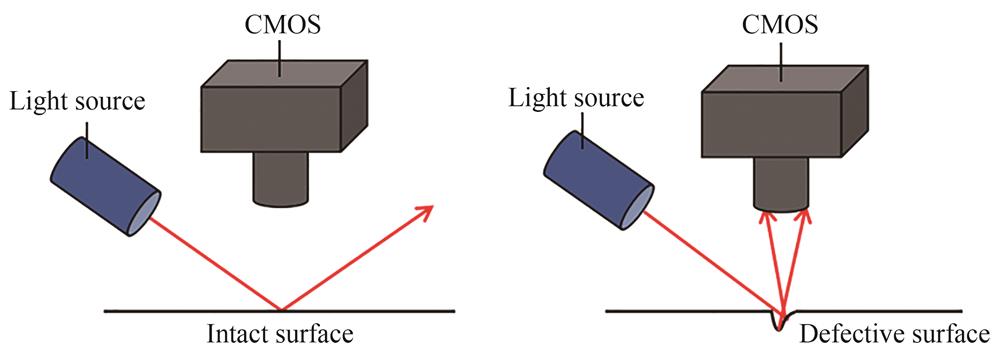 暗场检测原理示意图