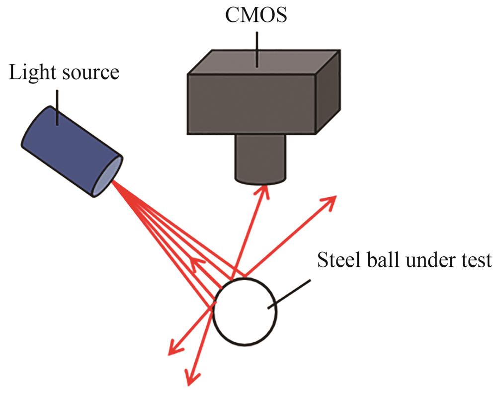 传统光源照射钢球表面