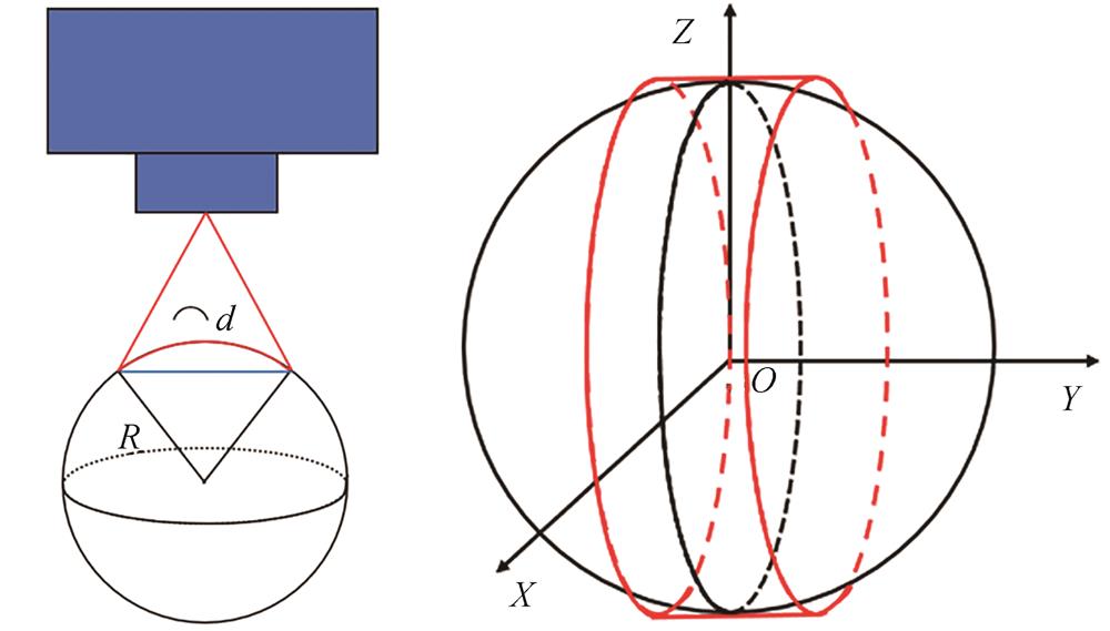 单次扫描路径示意图