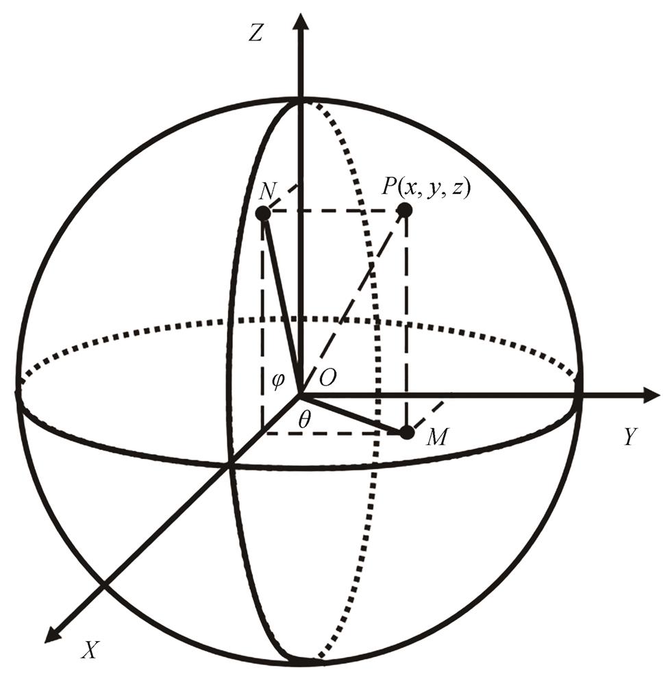 球面三维坐标系