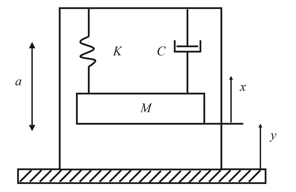 惯性式加速度传感器等效力学模型