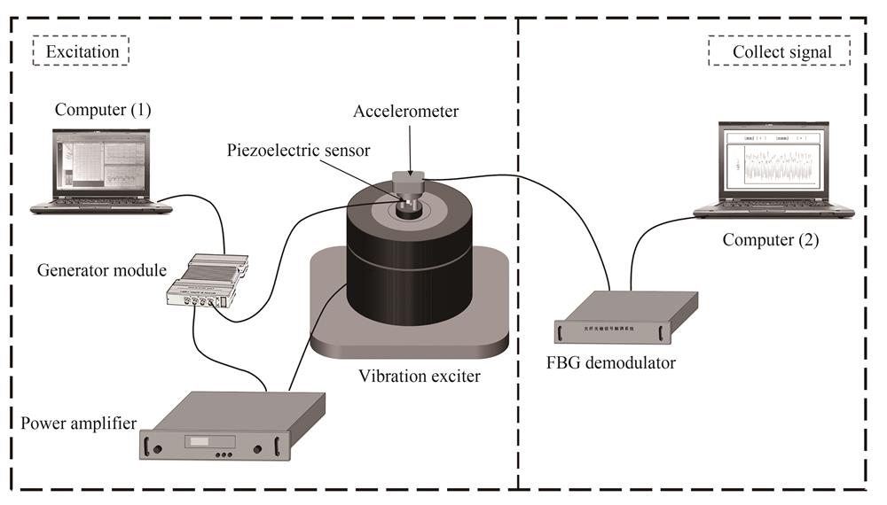 实验测试系统原理